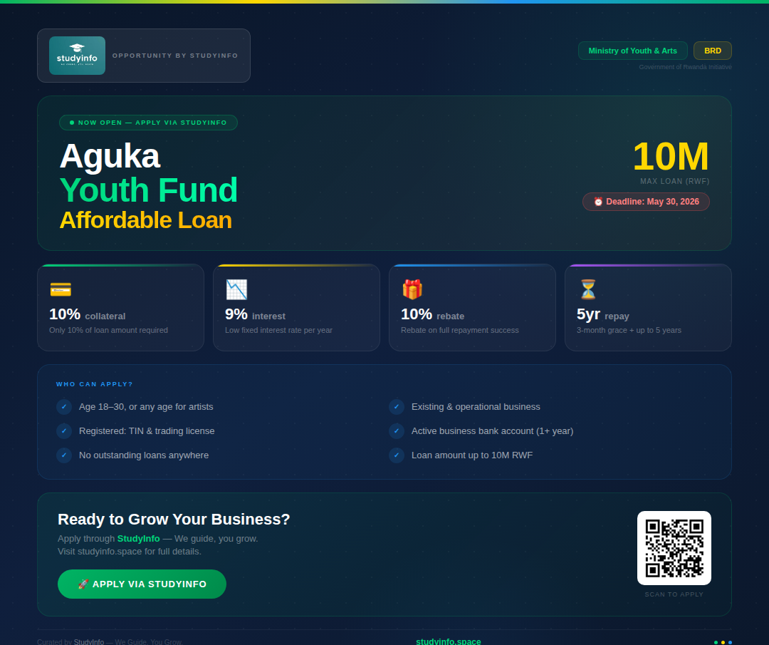 AGUKA YOUTH FUND - AFFORDABLE LOAN